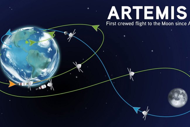 Humanity's First Crewed Return to Deep Space Since 1972: Understanding What Artemis II Seeks to Achieve