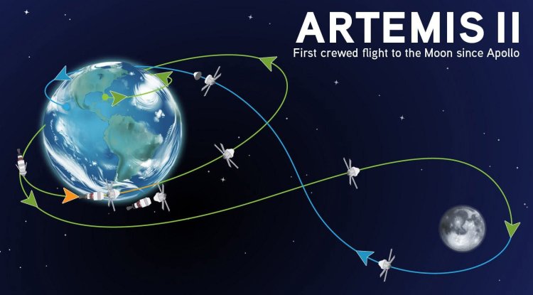 Humanity's First Crewed Return to Deep Space Since 1972: Understanding What Artemis II Seeks to Achieve