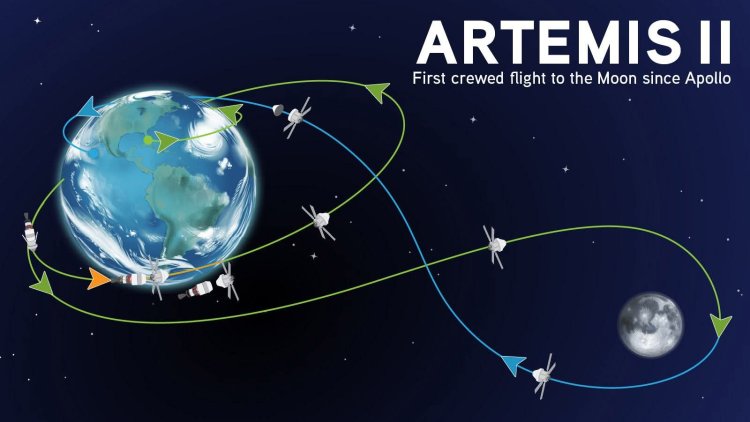 Humanity's First Crewed Return to Deep Space Since 1972: Understanding What Artemis II Seeks to Achieve